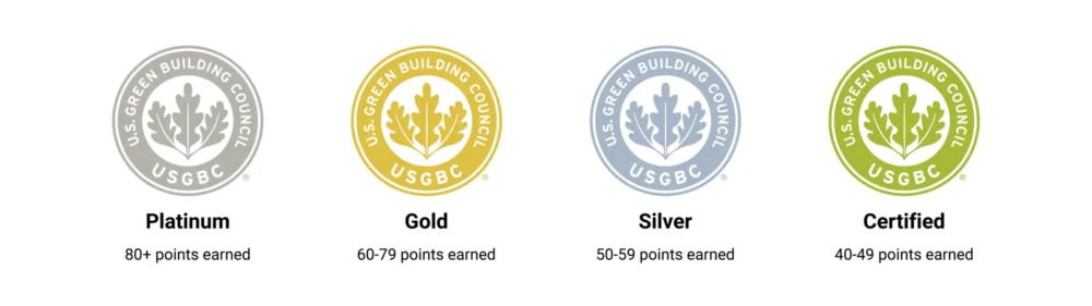 Símbolos das categorias de certificação LEED, com base no sistema de pontuação: LEED Certified (40–49 pontos), LEED Silver (50–59 pontos), LEED Gold (60–79 pontos) e LEED Platinum (80–110 pontos).